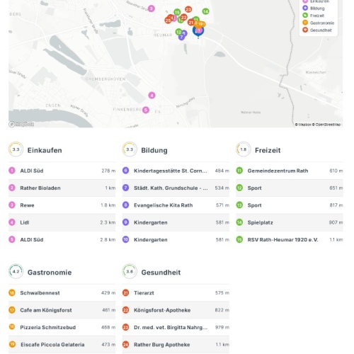 Wunderschönes Einfamilienhaus in Top Zustand optimhome Immobilien Deutschland • Kaufen & Verkaufen